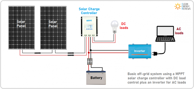 Off grid solar system